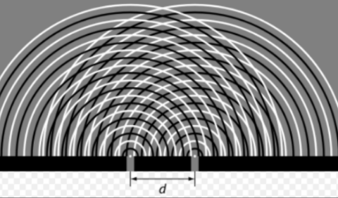 杨氏双缝干涉实验,杨氏双缝干涉实验中单缝的作用是什么图1