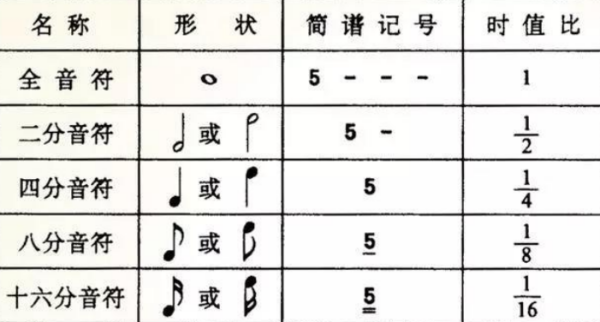 音乐符号有什么,音乐中常见的音乐符号有哪些图1